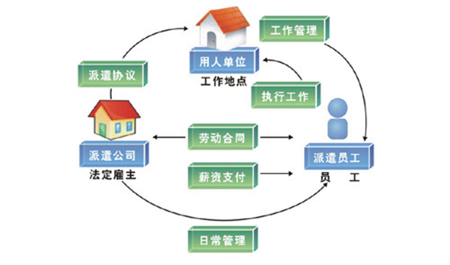 君九企业灵活就业